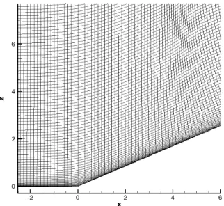 Figure 2 Distributions of the mesh points in the corner region. 