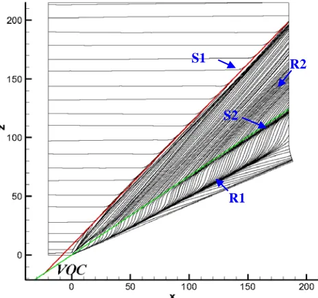 Figure 4 Density scaled turbulence fluctuations in: a) inner scaling and b) outer scale at x=-2 mm 