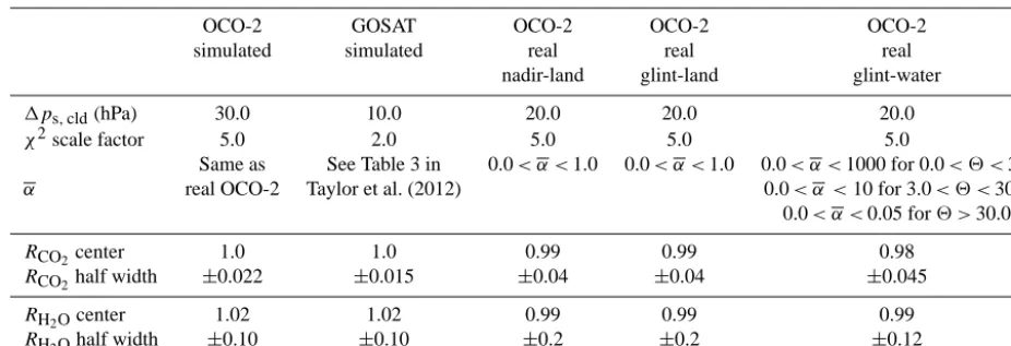 Table 1. Settings of the ABP and IDP cloud screening thresholds used for the OCO-2 and GOSAT simulated data sets discussed in Sect
