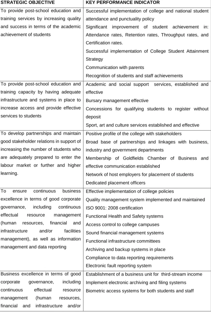 Table 3.3  The TVET sector’s Strategic Objectives 