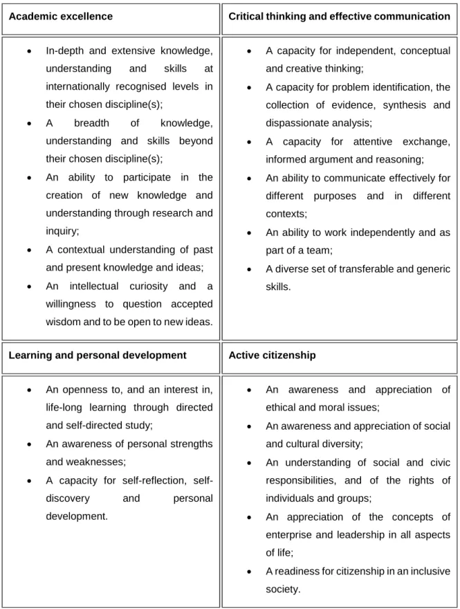 Table 2.1  Graduate Attributes for Industry 