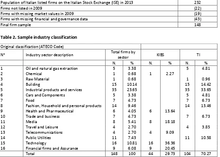 Table 
  2. 
  Sample 
  industry 
  classification 
   
  