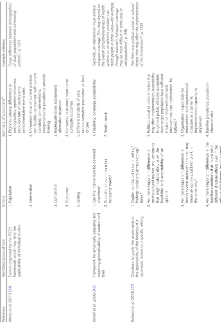 Table 1 Characteristics of included tools