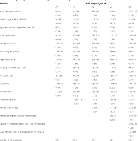 Table 5 Average marginal effects from single–level birth weight model, robust Z statistics in parentheses