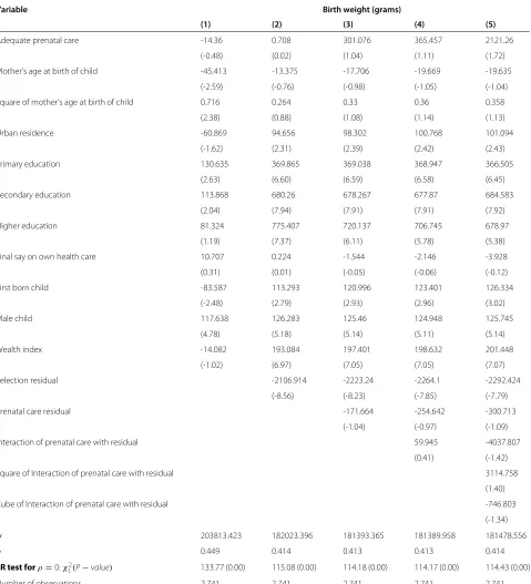 Table 6 Average marginal effects from multi–level birth weight models, Z statistics in parentheses