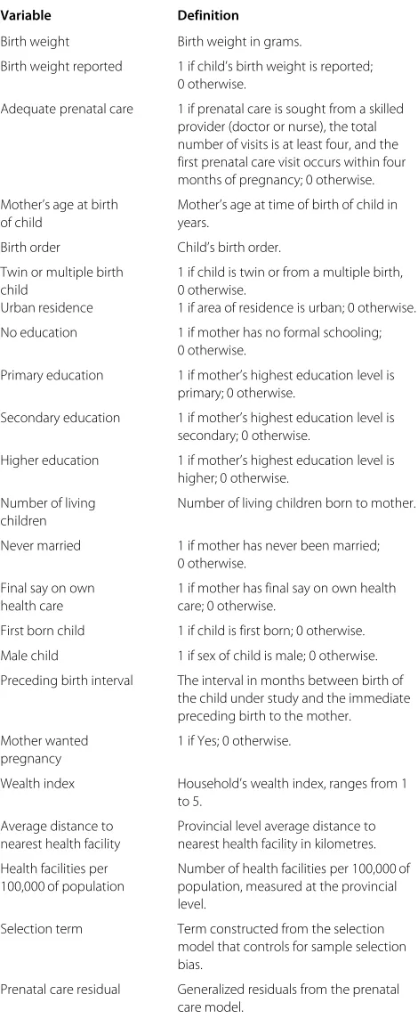 Table 2 Variable definitions