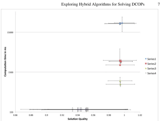 Fig. 2. Solution quality (X axis) vs. computation time in ms (logarithmic Y axis) for the top 10 performing combinations in terms of average solution quality and the top 10 in terms of computation time