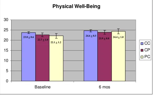 Table 1: Patient Demographics by Group