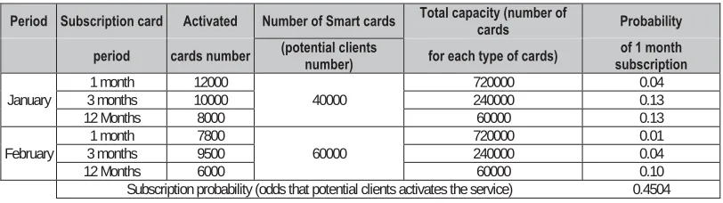 Table 2. Data processing by a specialist has its own disadvantages and problems: 
