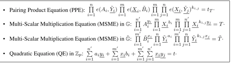 Fig. 6. Types of equations one can use Groth-Sahai proofs for