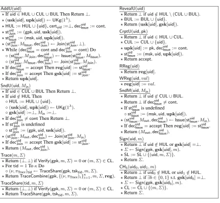 Fig. 1. Details of the oracles used in the security games