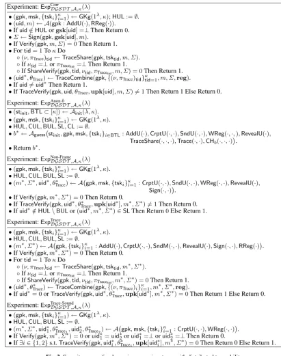 Fig. 2. Security games for dynamic group signatures with distributed traceability