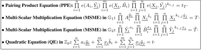 Fig. 5. Types of equations over bilinear groups