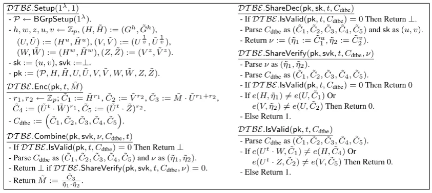 Fig. 6. The transposed 1-out-of-1 variant of the distributed tag-based encryption scheme from [15]