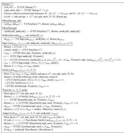 Fig. 7. Our generic construction for DTABS