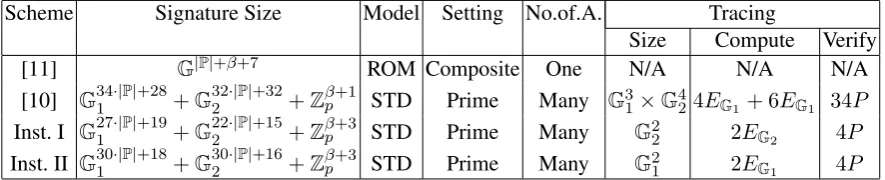 Table 1. Efﬁciency comparison