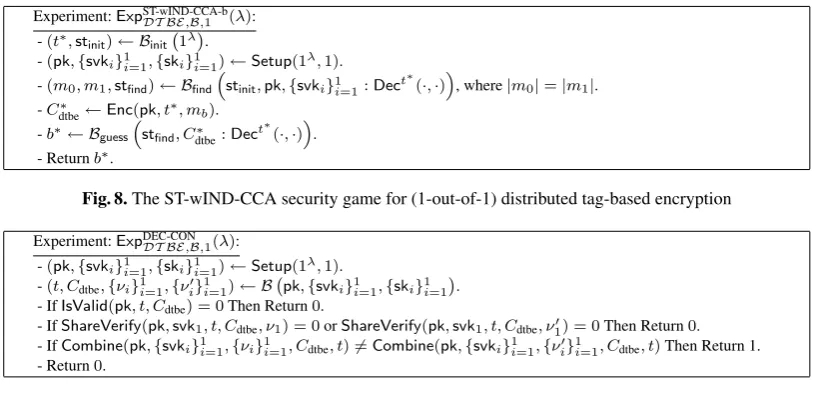 Fig. 8. The ST-wIND-CCA security game for (1-out-of-1) distributed tag-based encryption