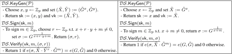 Fig. 3. The full Boneh-Boyen (Left) and the weak Boneh-Boyen (Right) signatures