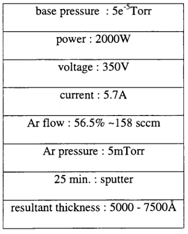 Table 9: Sputter settings for Al-gate MOS-C run.