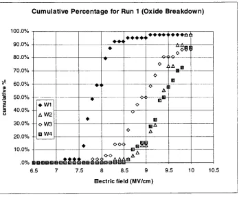 Figure 57: Example of a Cumulative Distribution