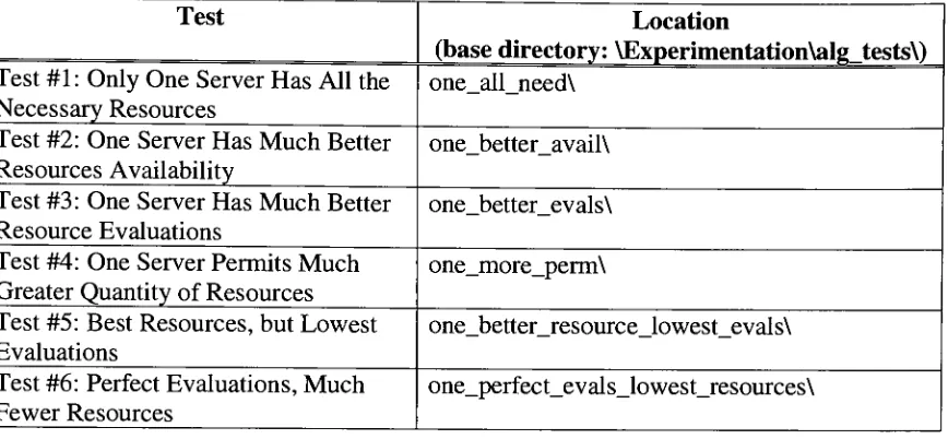 Table #3: Printer simulation data file locations