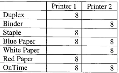 Figure #1: Simulation of one usable printer