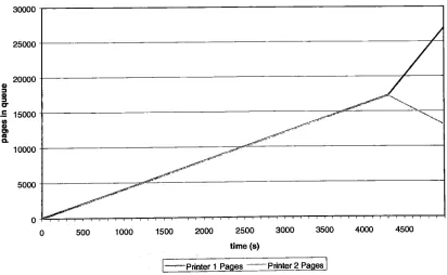 Figure #3: Simulation of changing printer evaluations with 30% risk