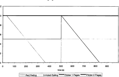 Figure #6: Simulation of changing job feature importance factors at 20% risk