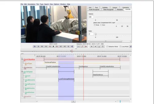 FIGURE 3 | Screenshot of an error situation in the ELAN annotation tool.