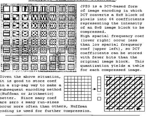 Figure 4: JPEG Overview