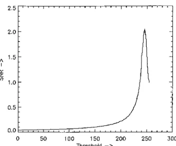 Figure 3.1: SNR as a function of the threshold
