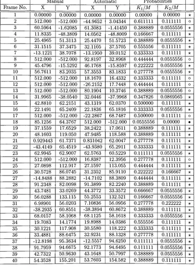 Table 4.1: Registration at high background and low contrast (NGC6334, Br_A)