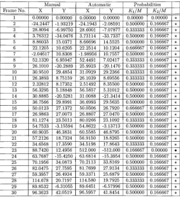 Table 4.3: Registration at moderate background (CR197contl, L)