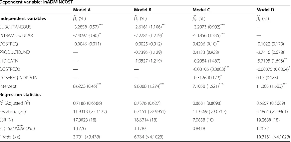 Table 2 Identifying the algorithm