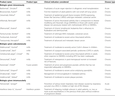 Table 1 Characteristics of product sample