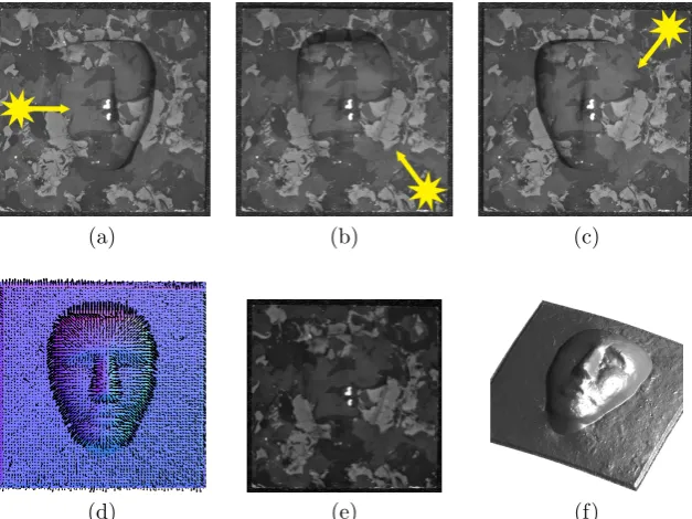 Figure 3. Three source photometric stereo — we capture three images using diﬀerent, known lighting positions in each of