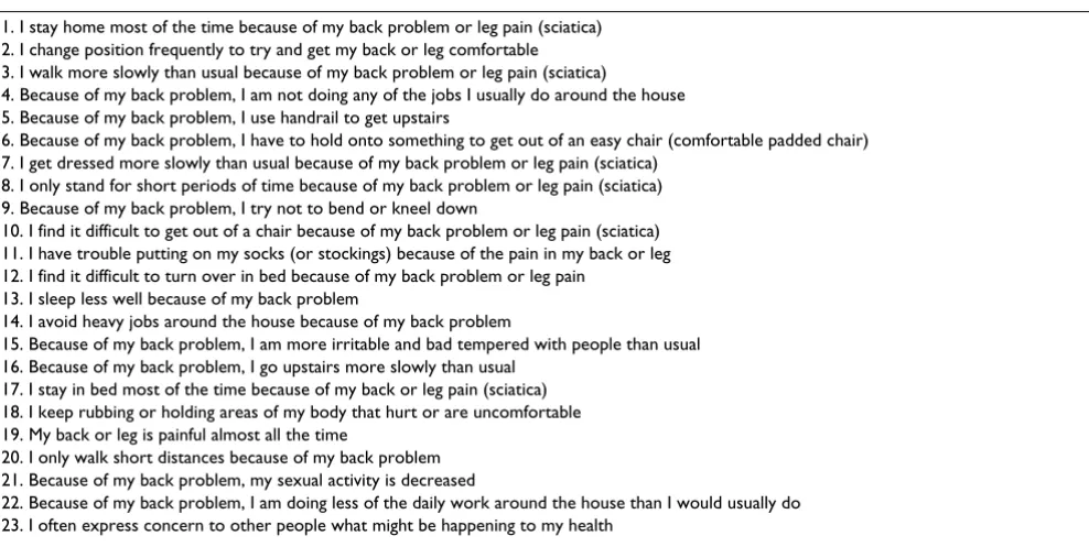 Table 1: Item content for the modified Roland Questionnaire