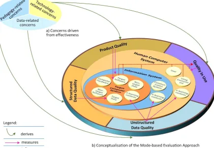 Table 1: Model-based Evaluation Framework 