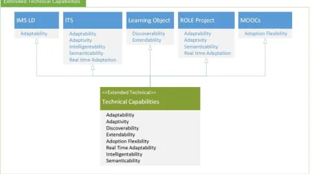 Figure 3: Extended technical capabilities 