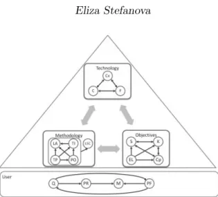 Fig. 6. Relations between linguistic variables