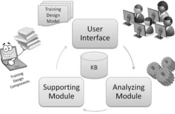 Fig. 7. System architecture User Interface module is responsible for: