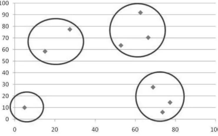 Fig. 8. Clustered space to four training design models Two cases of cluster spaces could be observed: