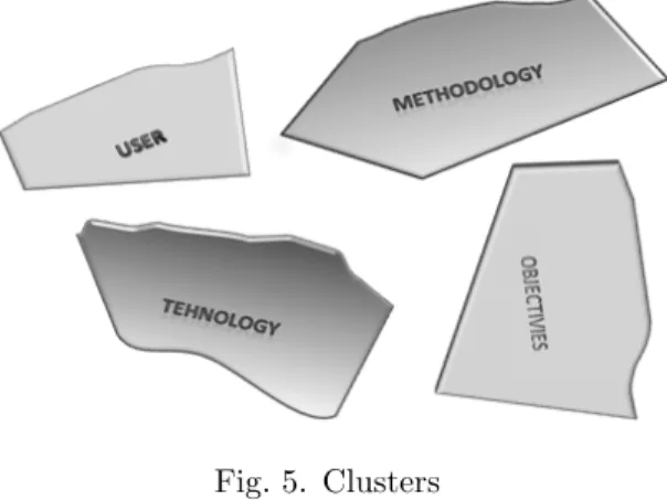 Fig. 5. Clusters