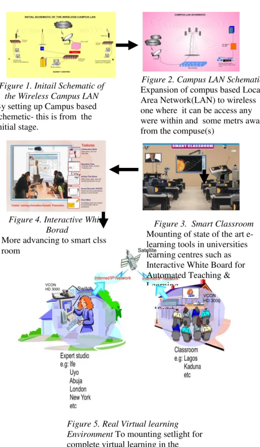 Figure 5. Real Virtual learning  Environment To mounting setlight for  complete virtual learning in the  country 