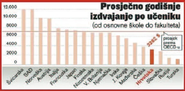 Figure 1.  Average public spending per student 8
