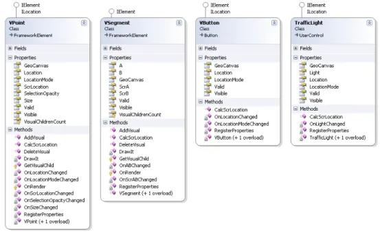 Figure 3. Visual elements VPoint, VSegment and VButton.