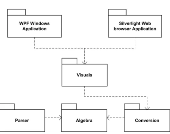 Figure 1. Overall structure of a system.