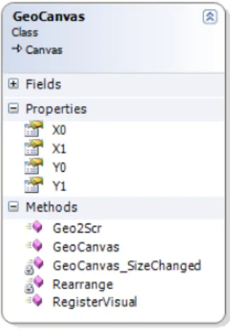 Table 4. Members of the ILocation interface