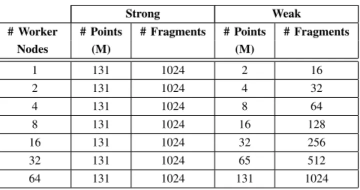 Table IV: Terasort configuration parameters