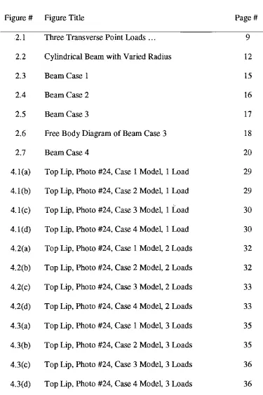 Figure #Figure Title